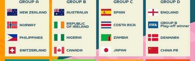 九游APP-女足世界杯解签：首战丹麦必死磕 赛程是最大优势